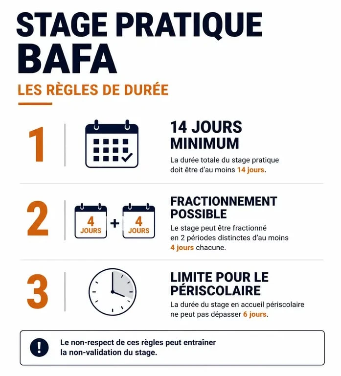 Infographie récapitulative des règles et durées du stage pratique BAFA pour les animateurs