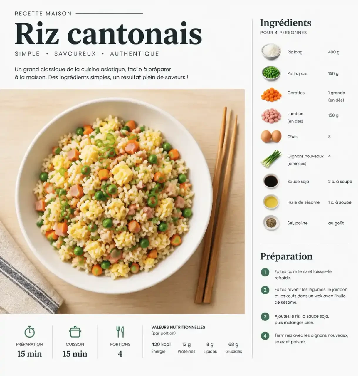 Idées recettes asiatiques : riz cantonais maison avec œuf, petits pois et jambon dans une assiette blanche